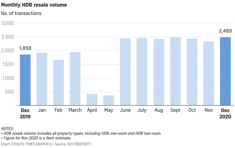 HDB Resale 1